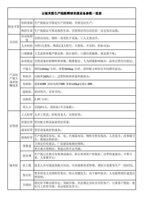 云南米粉生产线陈辉球米线设备参数一览表