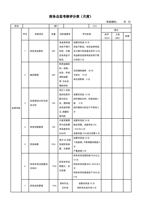 财务总监考核评分表