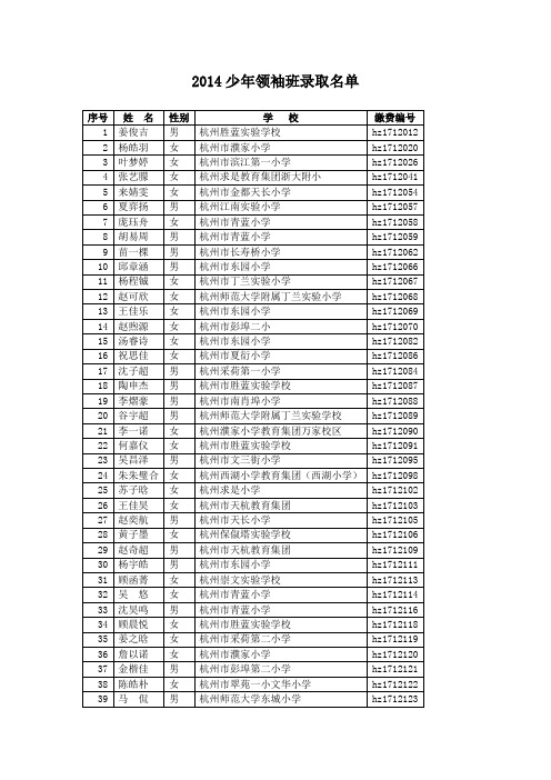 2014少年领袖班录取名单