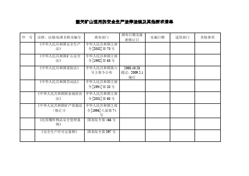 露天矿山适用的安全生产法律法规及其他要求清单