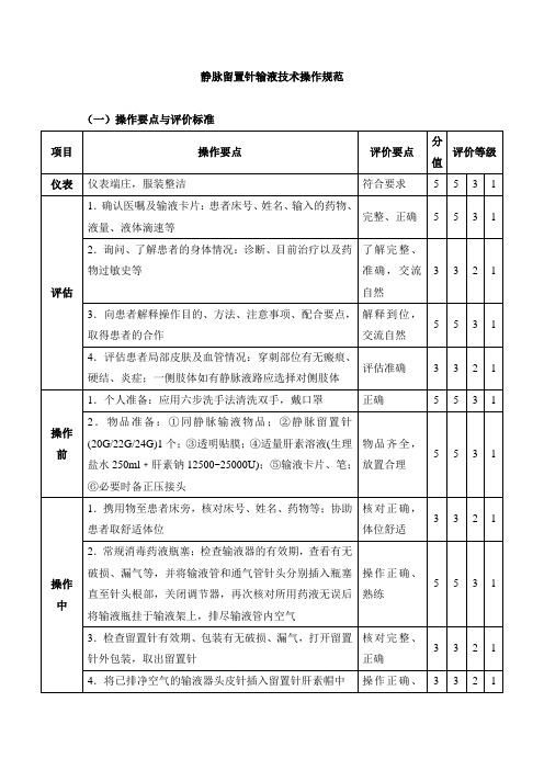 静脉留置针输液技术操作规范