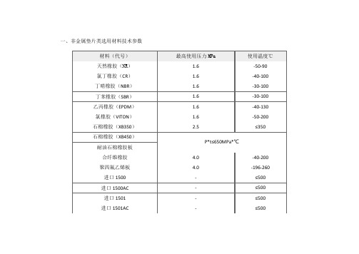 非金属垫片类选用材料技术参数