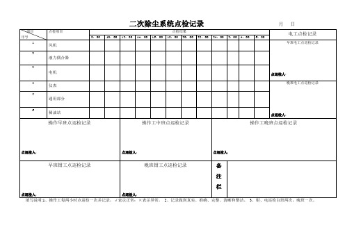 二次除尘系统点检记录