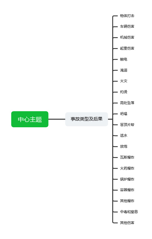 安全事故类型(思维导图)