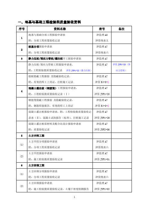 建筑与结构工程常用检验批质量验收资料