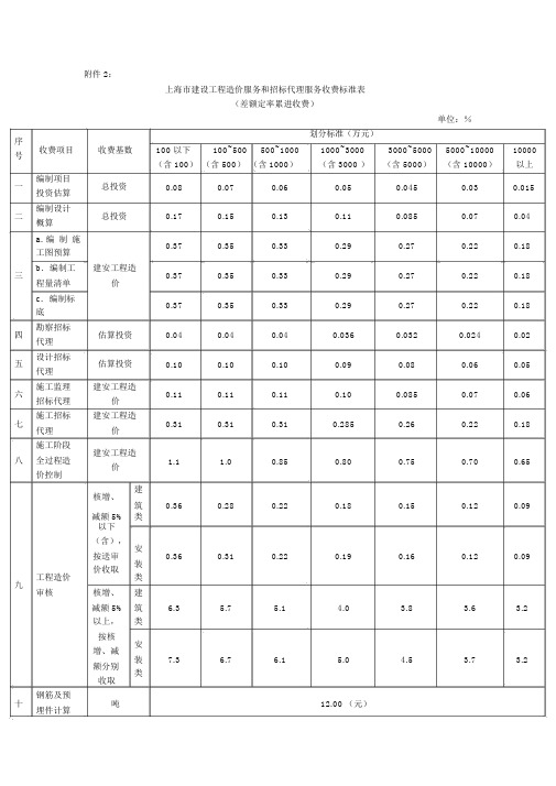 上海市造价咨询收费标准