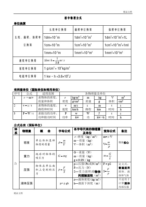 初中物理公式总结表格整理版.doc