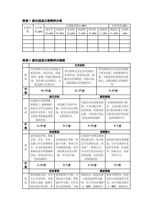 新社团成立答辩评分表及评分细则