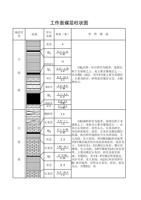 5#煤柱状图