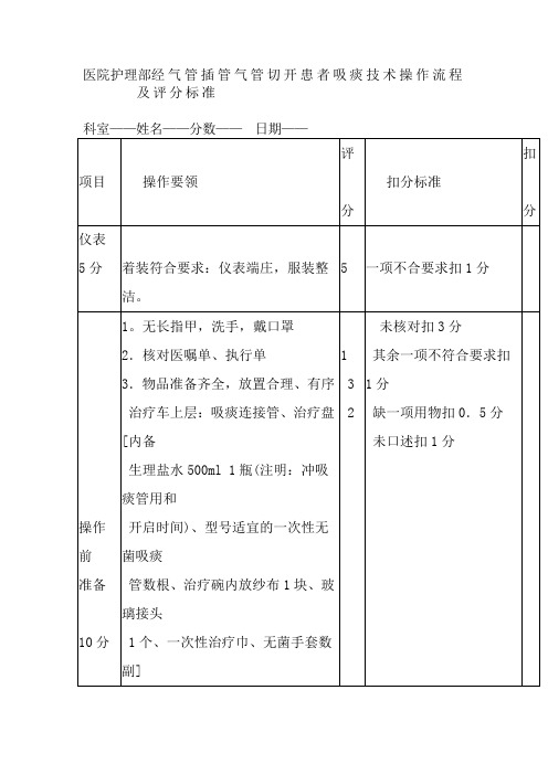 医院护理部经气管插管气管切开患者吸痰技术操作流程及评分标准