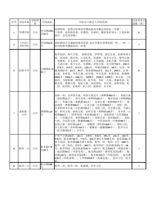 闵行区划分-2012