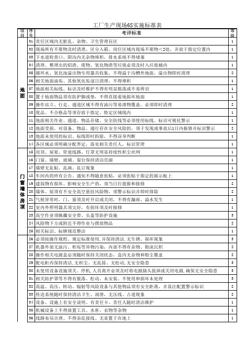 工厂6S标准