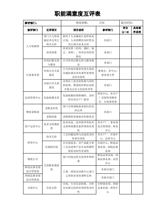 职能满意度互评表(模板)