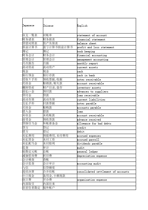 财务日语用语集锦