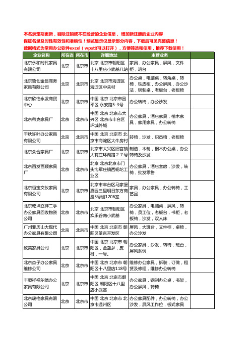 新版北京市办公转椅工商企业公司商家名录名单联系方式大全20家