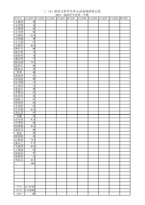 (模板)xx班xx科学生单元试卷成绩登记表