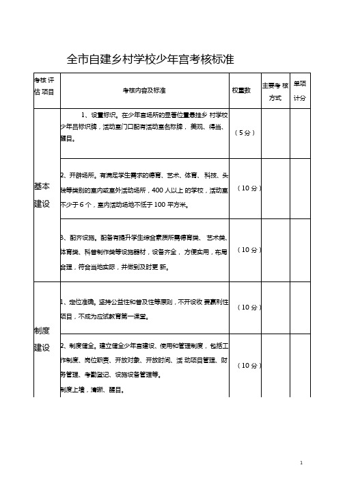 乡村学校少年宫考核评价标准2