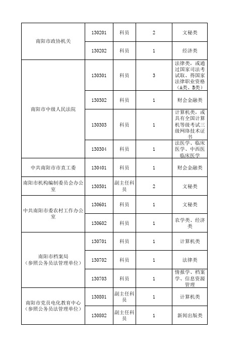 河南省2014年统一考试录用公务员拟录用职位表