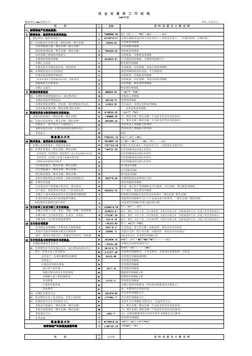 快速编制现金流量表方法之工作表-abc1