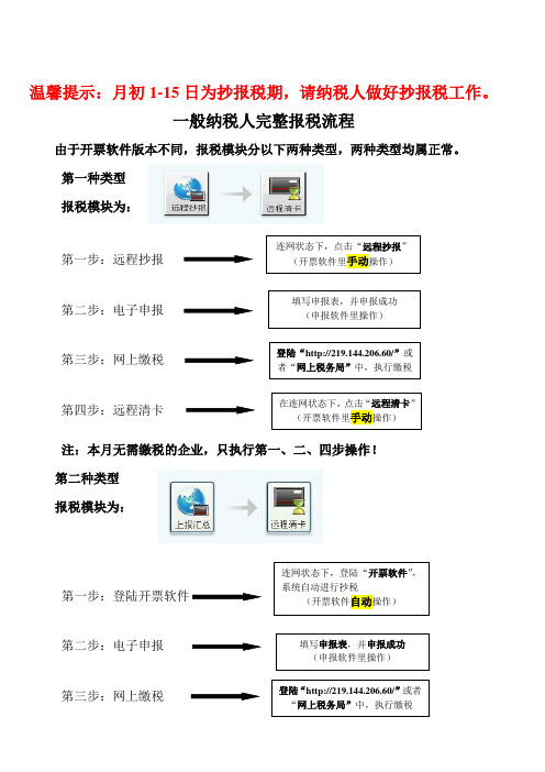 最新完整报税报税流程示意图 (2)