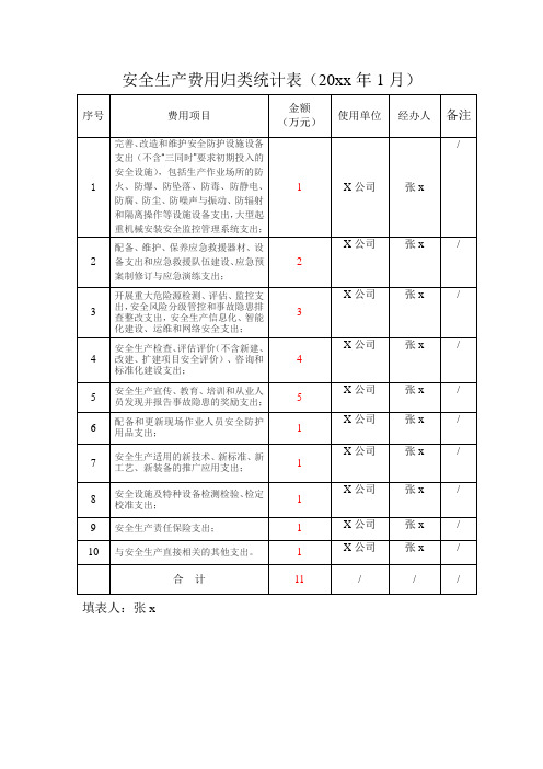 安全生产费用归类统计表