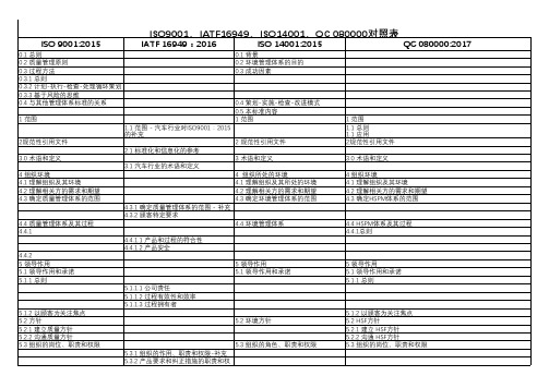 ISO9001IATF16949ISO14001QC 080000对照表