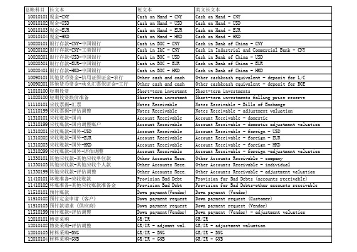 SAP会计科目中英文对照表