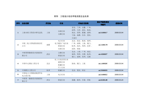 工程设计综合甲级资质企业名单