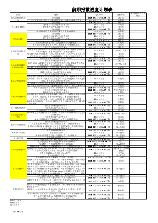 水利(水库)项目前期工作程序进度表