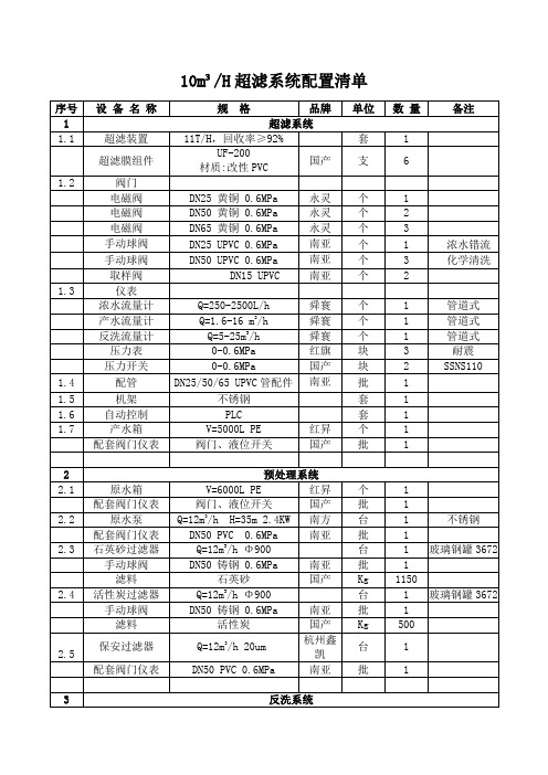 10TPH超滤系统配置清单