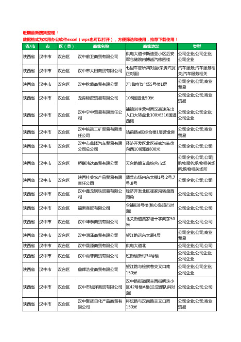 2020新版陕西省汉中市贸易有限公司工商企业公司商家名录名单黄页联系方式大全310家