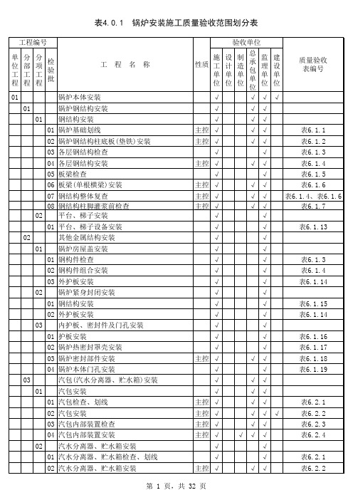 表4.0.1  锅炉安装施工质量验收范围划分表