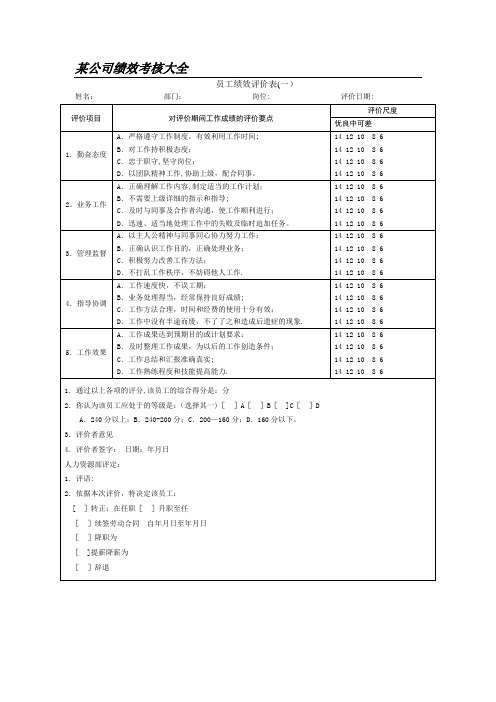 绩效考核表格大全