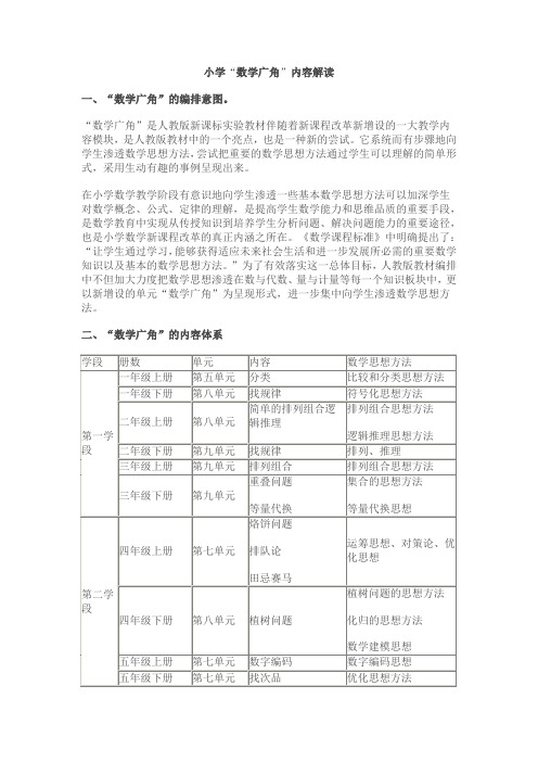 小学数学广角内容解读