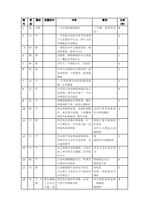 稻香-我很快乐-MV分镜头剧本