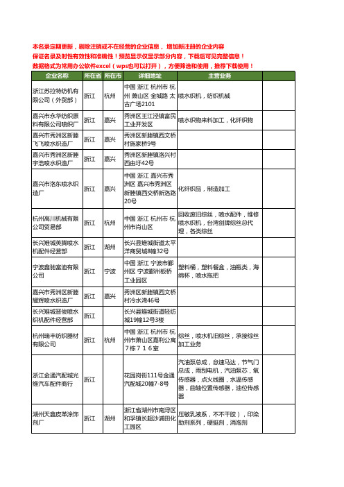 新版浙江省喷水工商企业公司商家名录名单联系方式大全42家