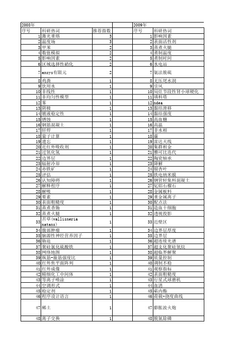 【江苏省自然科学基金】_过程因素_期刊发文热词逐年推荐_20140816