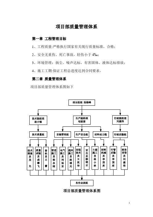 项目质量管理体系