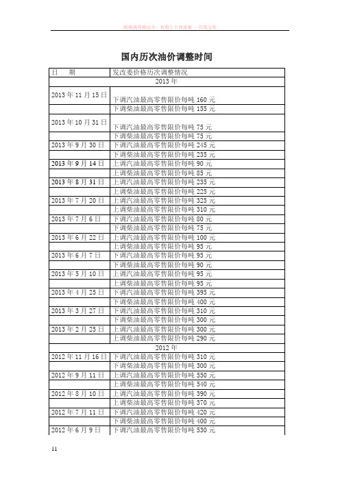 最新国内油价历次调整时间