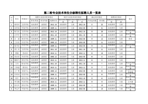 岗位分级聘任