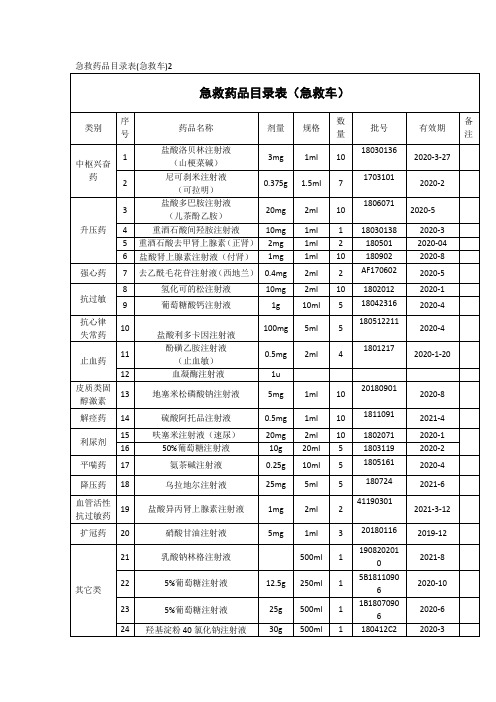 急救药品目录表急救器械及物品目录表(急救车)