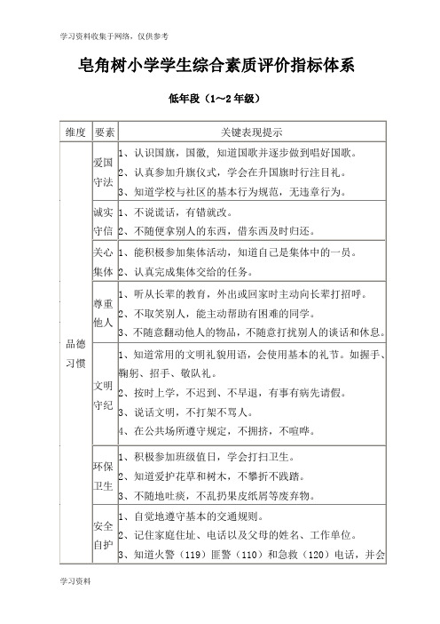 (完美版)小学生综合素质评价指标体系82063