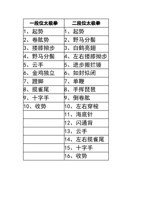 太极拳拳谱