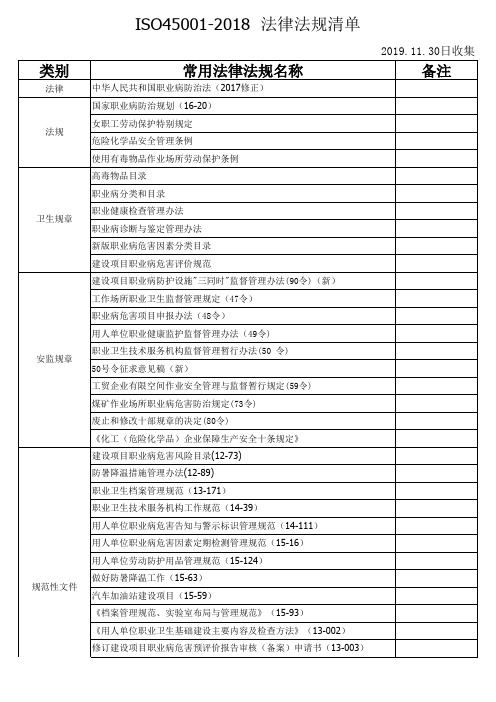 ISO45001-2018法律法规清单(2019年11月30日更新)