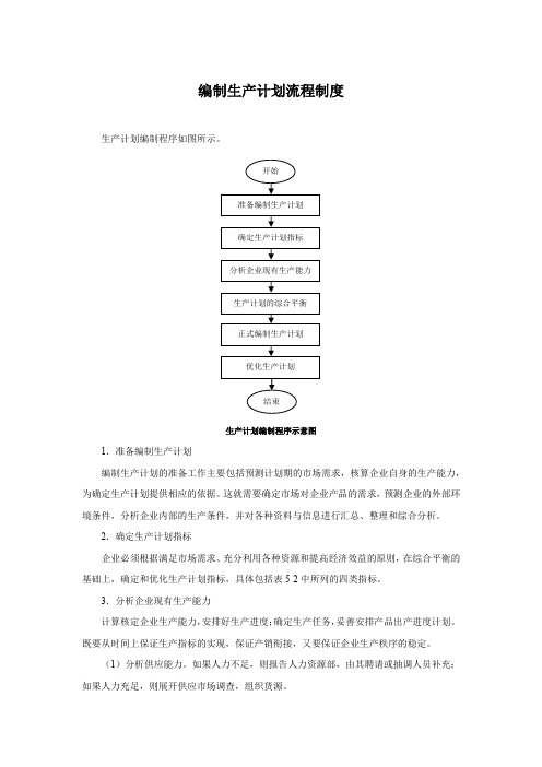 编制生产计划流程制度