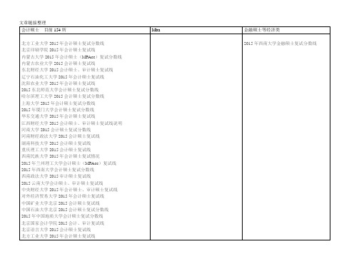 2015年全国会计硕士招生院校复试线分类整理