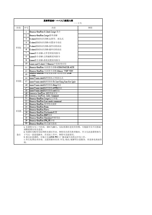 genesis2000脚本编程培训教程