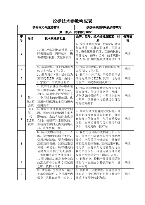 投标技术参数响应表