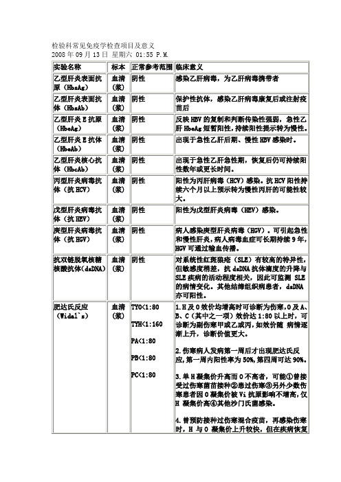 检验科常见免疫学检查项目及意义