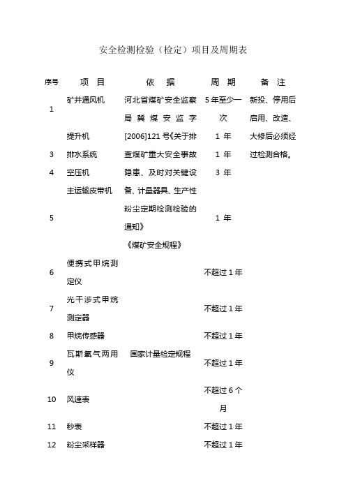 煤矿设备及仪器仪表检验周期